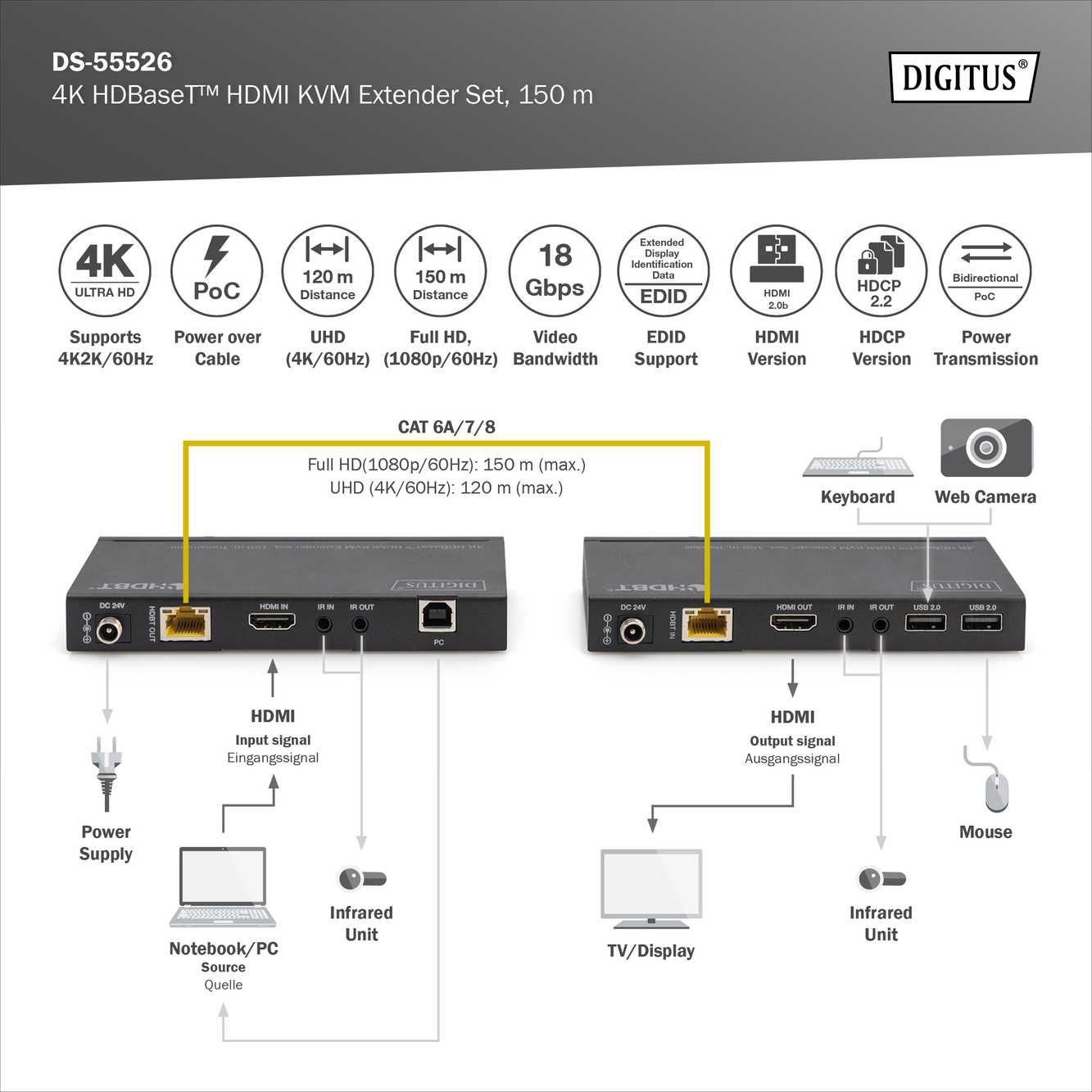 4K HDBaseT™ 2.0 HDMI KVM-extenderset, 150 m - Afbeelding 7