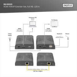 HDMI KVM IP-extenderset, Full HD - Afbeelding 6