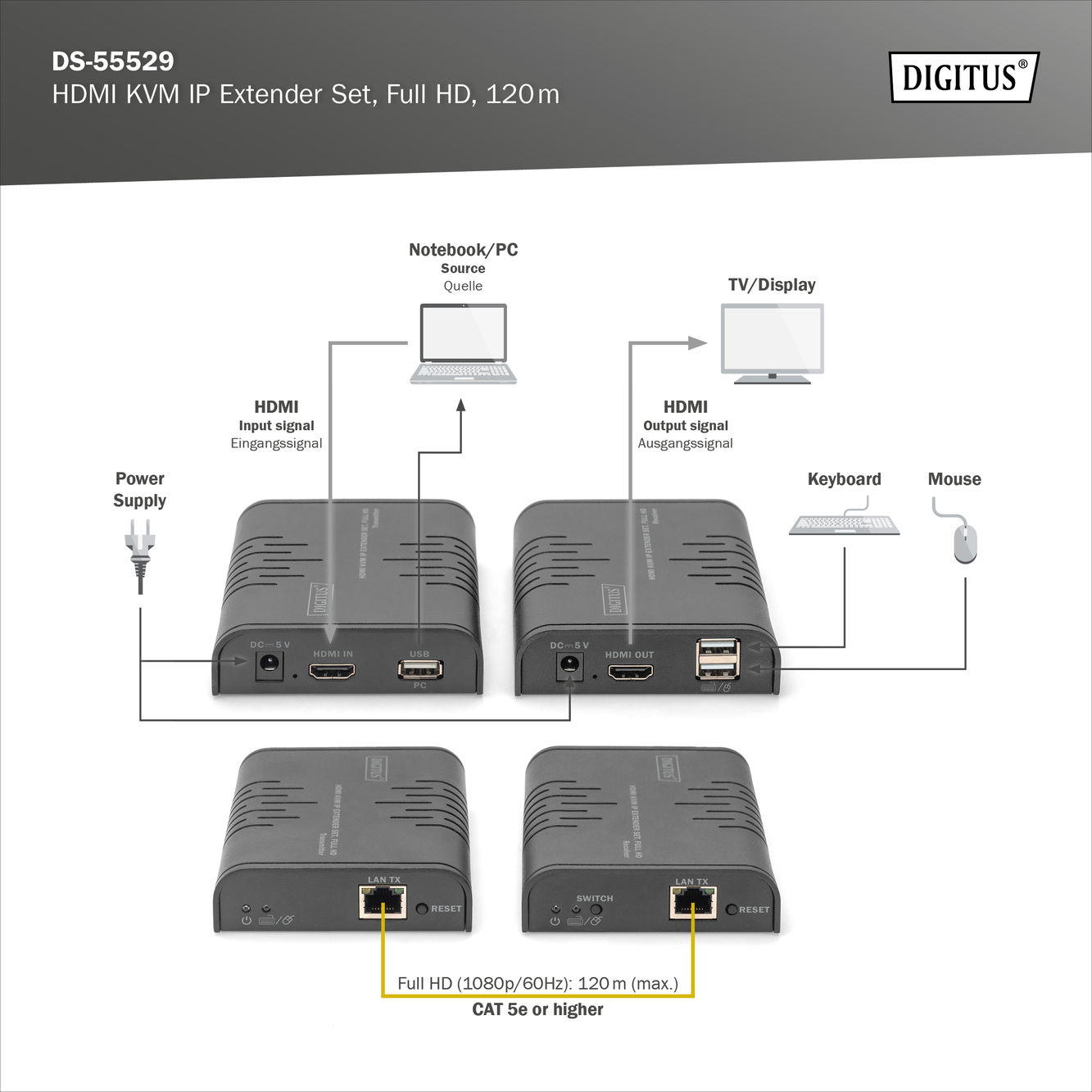 HDMI KVM IP-extenderset, Full HD - Afbeelding 6