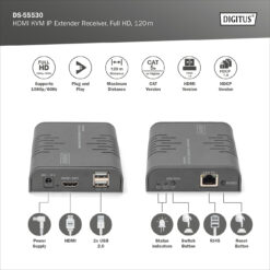 HDMI KVM IP Extender Ontvanger, Full HD - Afbeelding 5