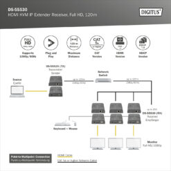HDMI KVM IP Extender Ontvanger, Full HD - Afbeelding 4