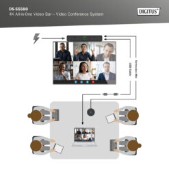4K alles-in-één videobar Pro - videoconferentiesysteem - Afbeelding 4